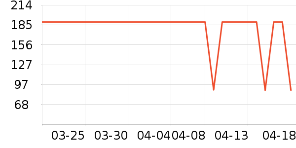 DAVE��BELLA��ͯȹ����ʷ�۸�