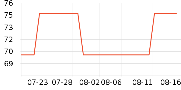 �Ź�������ʷ�۸�