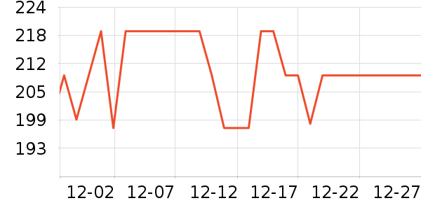 ���ĵ緹����ʷ�۸�