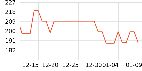 ���ĵ緹����ʷ�۸�