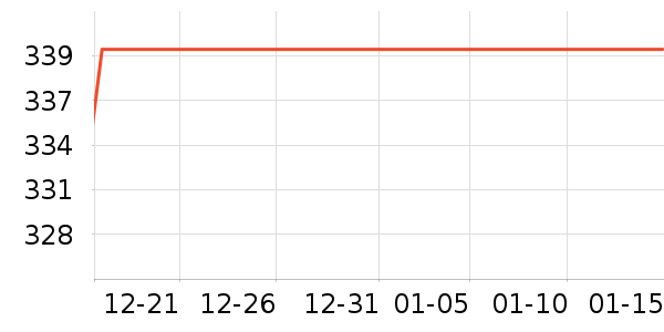 ��Ѿ��������ʷ�۸�