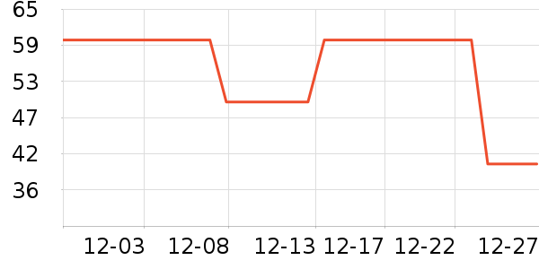 ��ά˹ŮʽT����ʷ�۸�