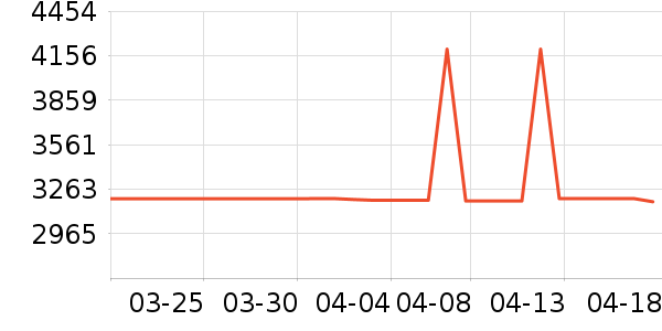 ����綯Ħ�г���ʷ�۸�