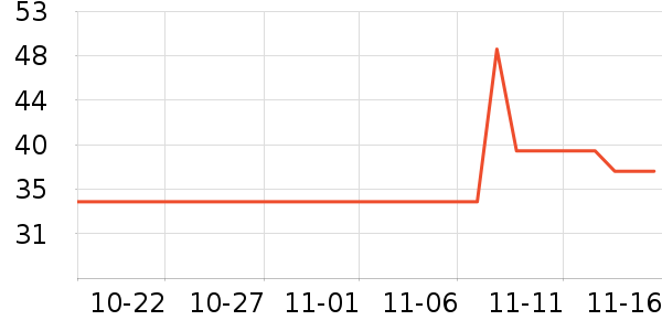 �����ܱ���/ˮ��/ˮ����ʷ�۸�