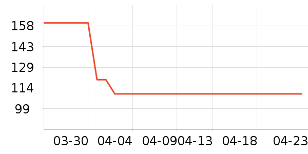 ������װ/ѧ���Ʒ�/�����Ʒ���ʷ�۸�