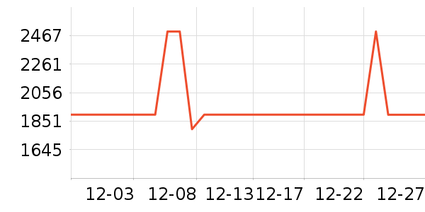 ŷ�ǻʳ�����ʷ�۸�