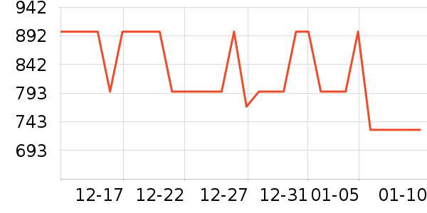 ��˾��Ůʽ���޷���ʷ�۸�