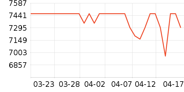 �ƴ�Ѷ�ɵ����/ѧϰ����ʷ�۸�