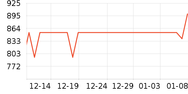 �ƴ�Ѷ�ɵ��Ӵʵ���ʷ�۸�