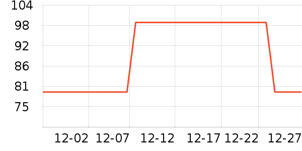 è����֯��ʷ�۸�