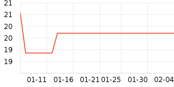 ͬ���ø෽��ʷ�۸�