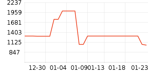 �����ֻ���ʷ�۸�