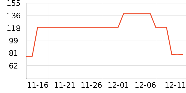 �ٷ�����ʷ�۸�