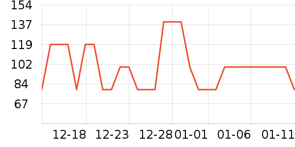 �ٷ���ţ��/��Ʒ��ʷ�۸�