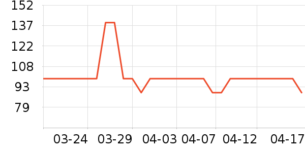 �ٷ���ţ��/��Ʒ��ʷ�۸�