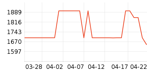 �¿�˹�յ���ʷ�۸�