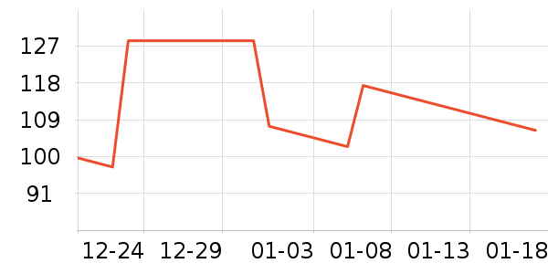 è�˱�����ʷ�۸�