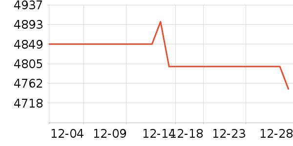 ΢��������ʷ�۸�