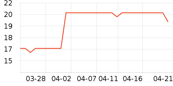 ����������ʷ�۸�