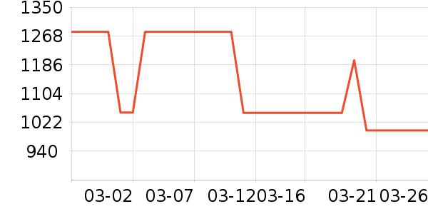 ����������װ��Ʒ��ʷ�۸�