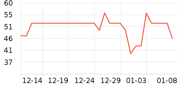 ����������ʷ�۸�