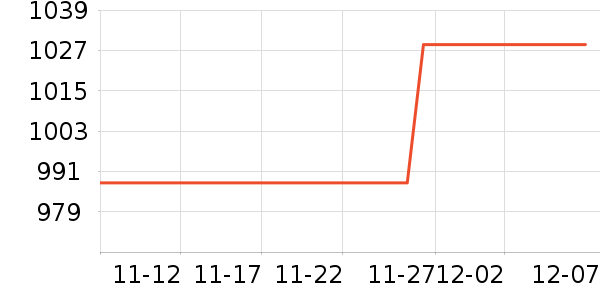 С����ʷ�۸�