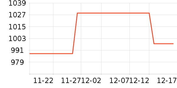 С����ʷ�۸�