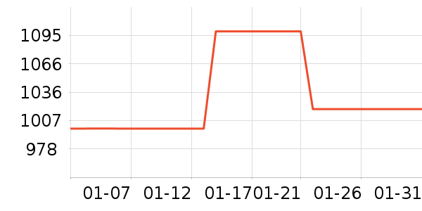 С��ɨ�ػ�������ʷ�۸�