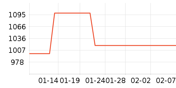 С��ɨ�ػ�������ʷ�۸�