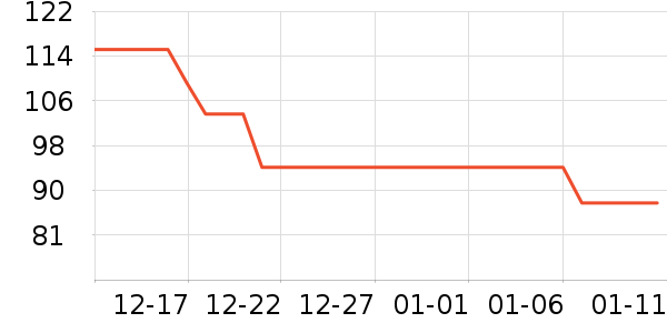 NGK�������������ʷ�۸�