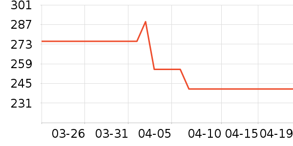 ���뵶��ʷ�۸�