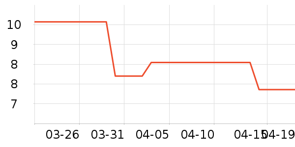 ���Ϻ�ŵ����������е��ʷ�۸�