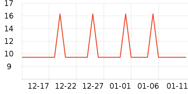 ��ɳ������ʷ�۸�