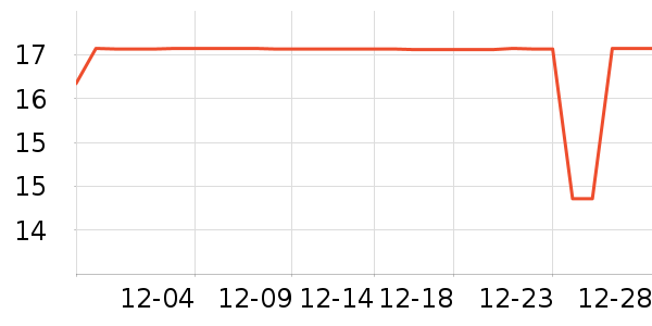 ��ʢԪ����С������ʷ�۸�