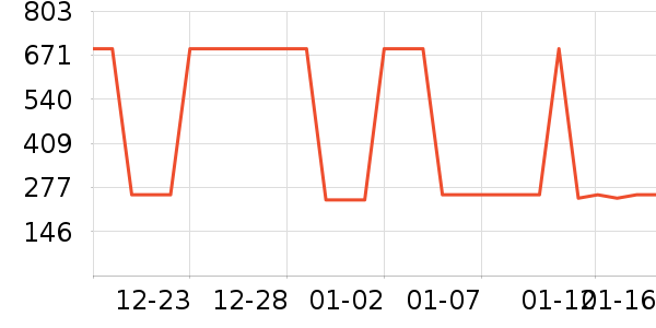 �Ź�������ʷ�۸�