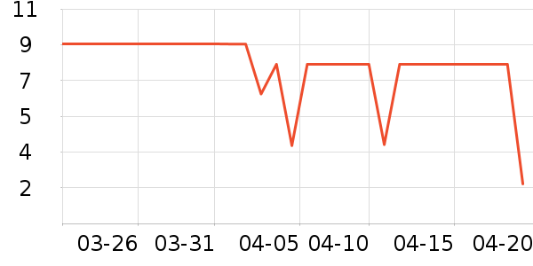 �Ϻ��ֹ�/������ʷ�۸�