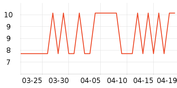 �Ϻ��ֹ�/������ʷ�۸�