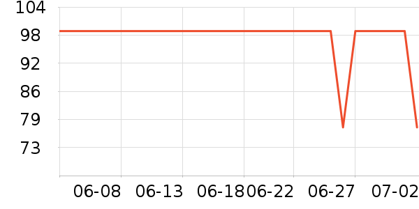 �ֿ��ֿ۷���/�����ʷ�۸�