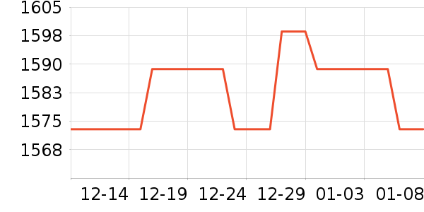 0431������ʷ�۸�
