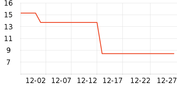 ��Ԫ���ʳƷ/��Ʒ��ʷ�۸�