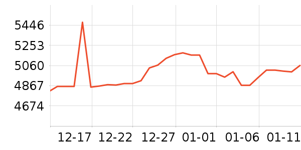 �������ƽ��׹/������ʷ�۸�