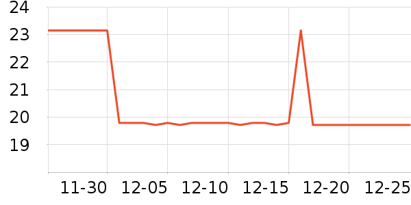 ��;ʱ���˶�������ʷ�۸�