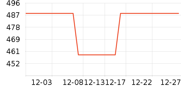 ��ά��������ʷ�۸�