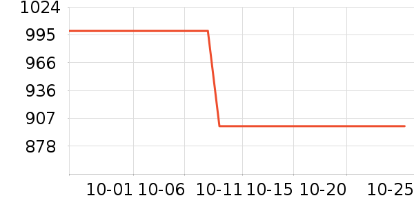 ˮ��������е��ʷ�۸�