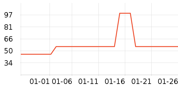 ������ʷ�۸�