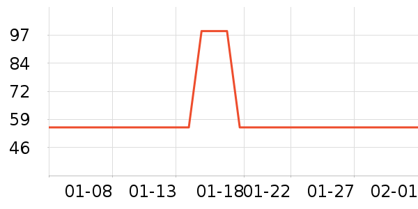 ������ʷ�۸�