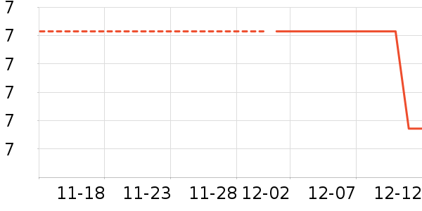 ���ʵ繤����/������ʷ�۸�