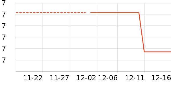 ���ʵ繤����/������ʷ�۸�