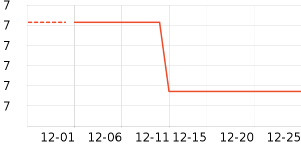 ���ʵ繤����/������ʷ�۸�