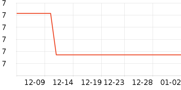 ���ʵ繤����/������ʷ�۸�